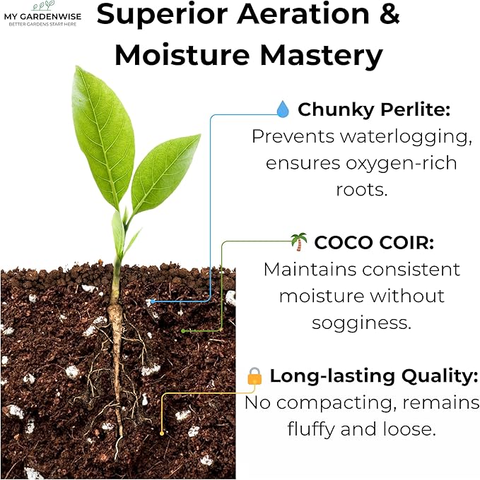 Coco Perlite - Coco Coir Perlite Mix - 70/30 Growing Media - Hydroponic, Indoor & Outdoor, Grow Bags & House Plants (5 quarts)