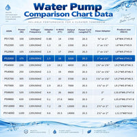350W 7000 GPH Pond Pump, Ultra Quiet Heavy Duty Submersible Water Pump for Koi Ponds, Fountains - 3200GPH-175W - image 4