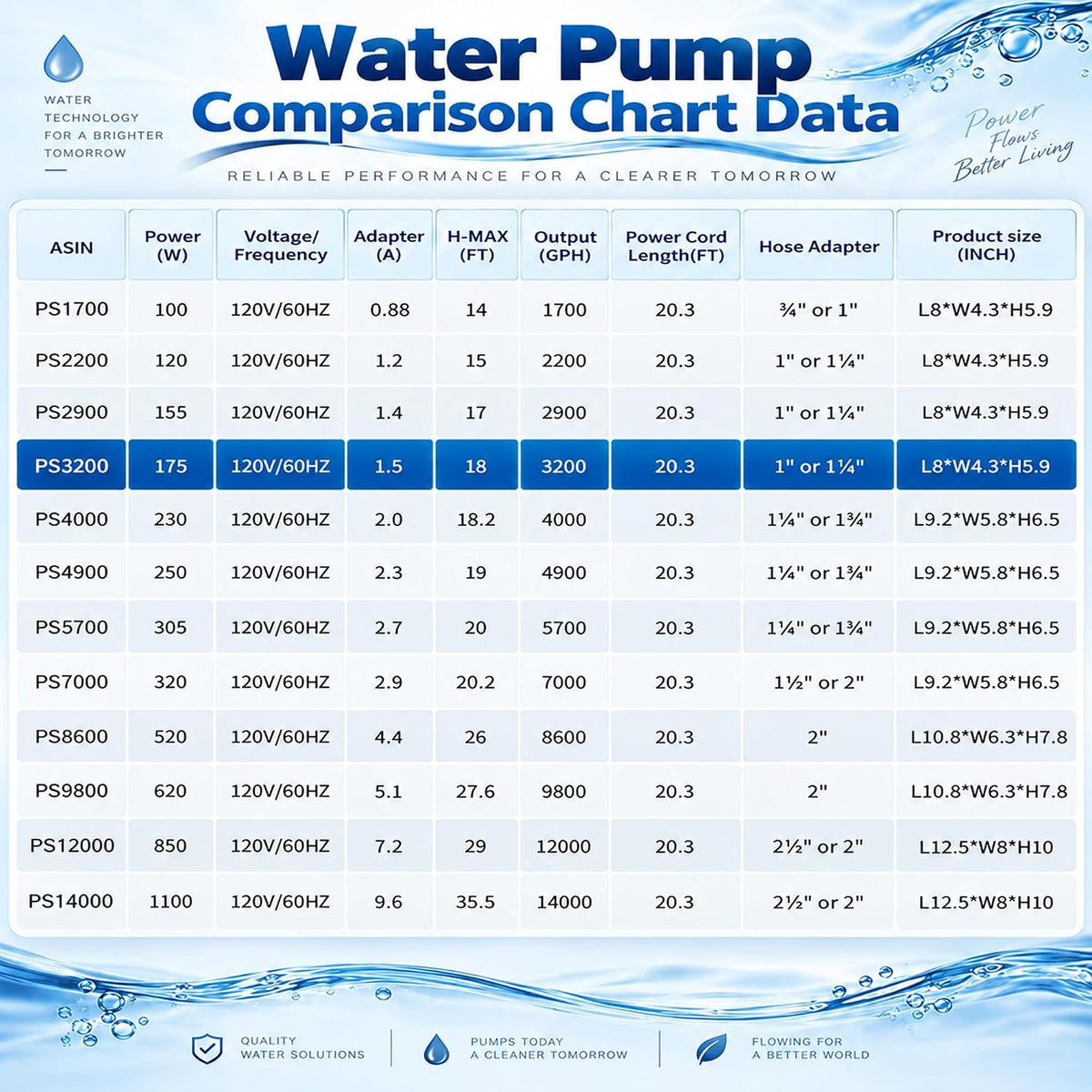 350W 7000 GPH Pond Pump, Ultra Quiet Heavy Duty Submersible Water Pump for Koi Ponds, Fountains - 3200GPH-175W - image 4