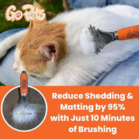 GoPets 2-Sided Dematting & Deshedding Comb for Dogs & Cats, Versatile Undercoat Detangler Brush for Shedding, Matted Hair & Fur Remover Tool, Stress-Free Pet Grooming Rake with Ergonomic Handle