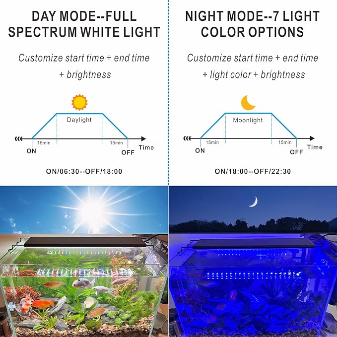 Advanced 7-Row LED Aquarium Light, Easy Setup Controller, Auto On Off Full Spectrum Fish Tank Light, 24/7 Lighting Cycle, 8 Colors, 10 Level Dimming, 20W for 12"-18" Freshwater Planted Tank