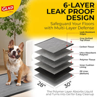 Glad for Pets, Activated Carbon Disposable, Dog Pee Pads - X-Large / 50.0 - image 3