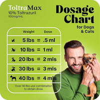 Toltrazuril 10.0% for Horses, Dogs, Cats, 60mL/2 Ounce, for Non-Food Chain Animals, Alfalfa
