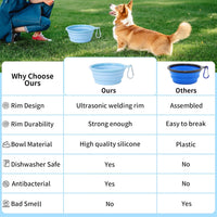 SLSON Collapsible Dog Bowl Silicone - Macaron Blue and Light Grey / Small - image 3
