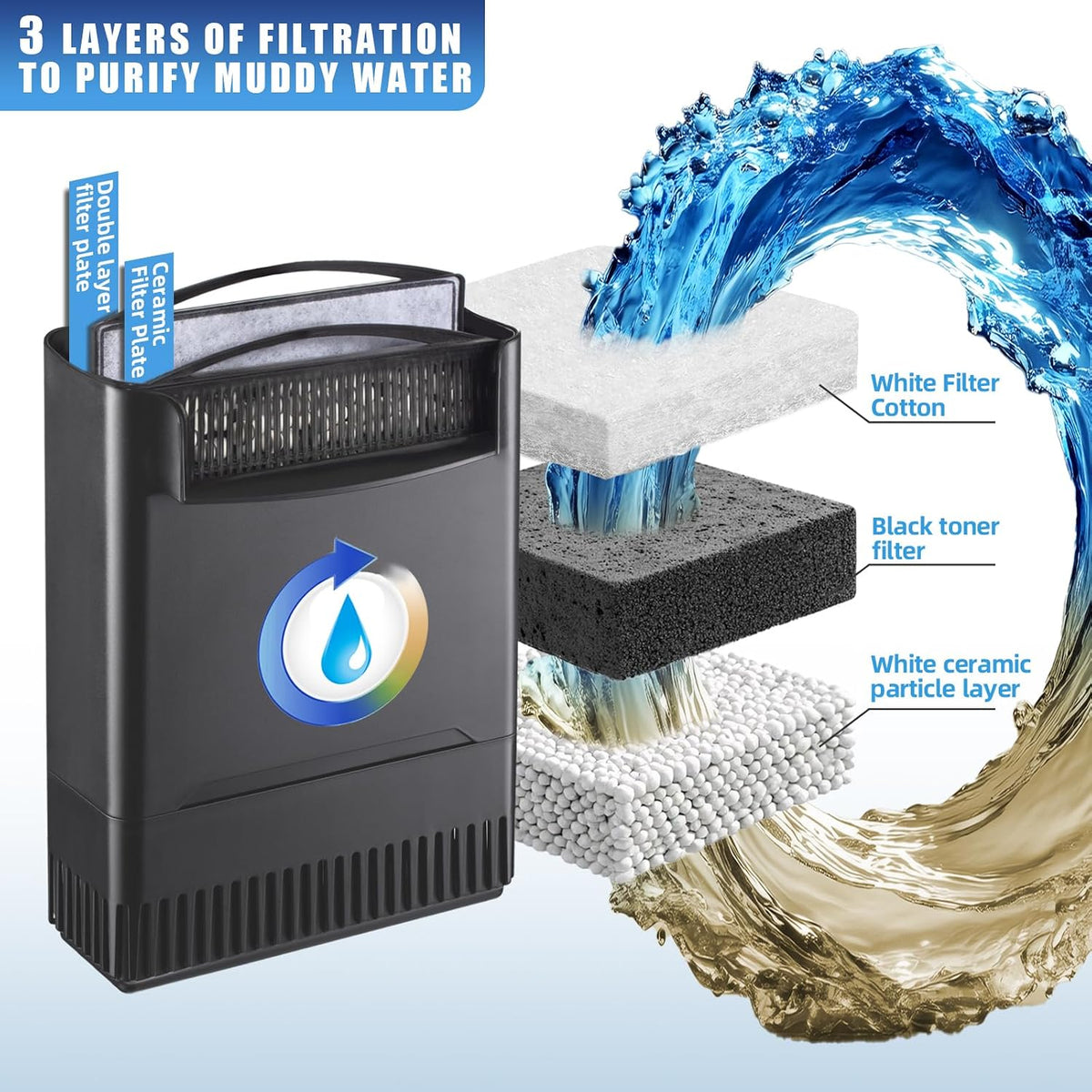 290GPH Turtle Tank Filter Aquarium Filter for 20-85 Gallon - Turtle Filter for 20-85 Gallon / Black - image 2