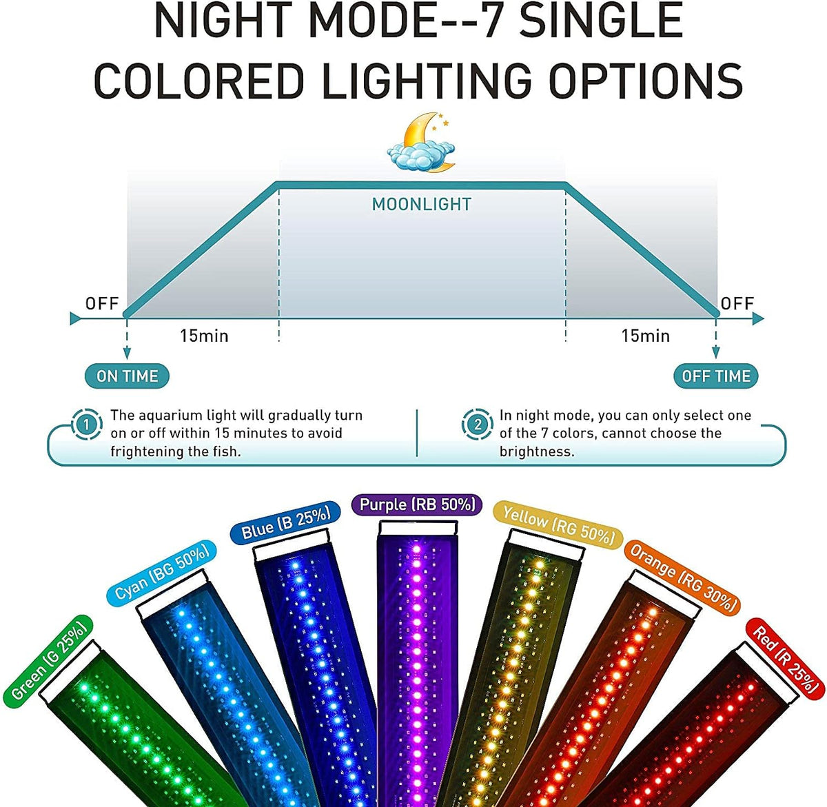 hygger Auto On Off LED Aquarium Light - 18W (for 18-24 inch tank) - image 3