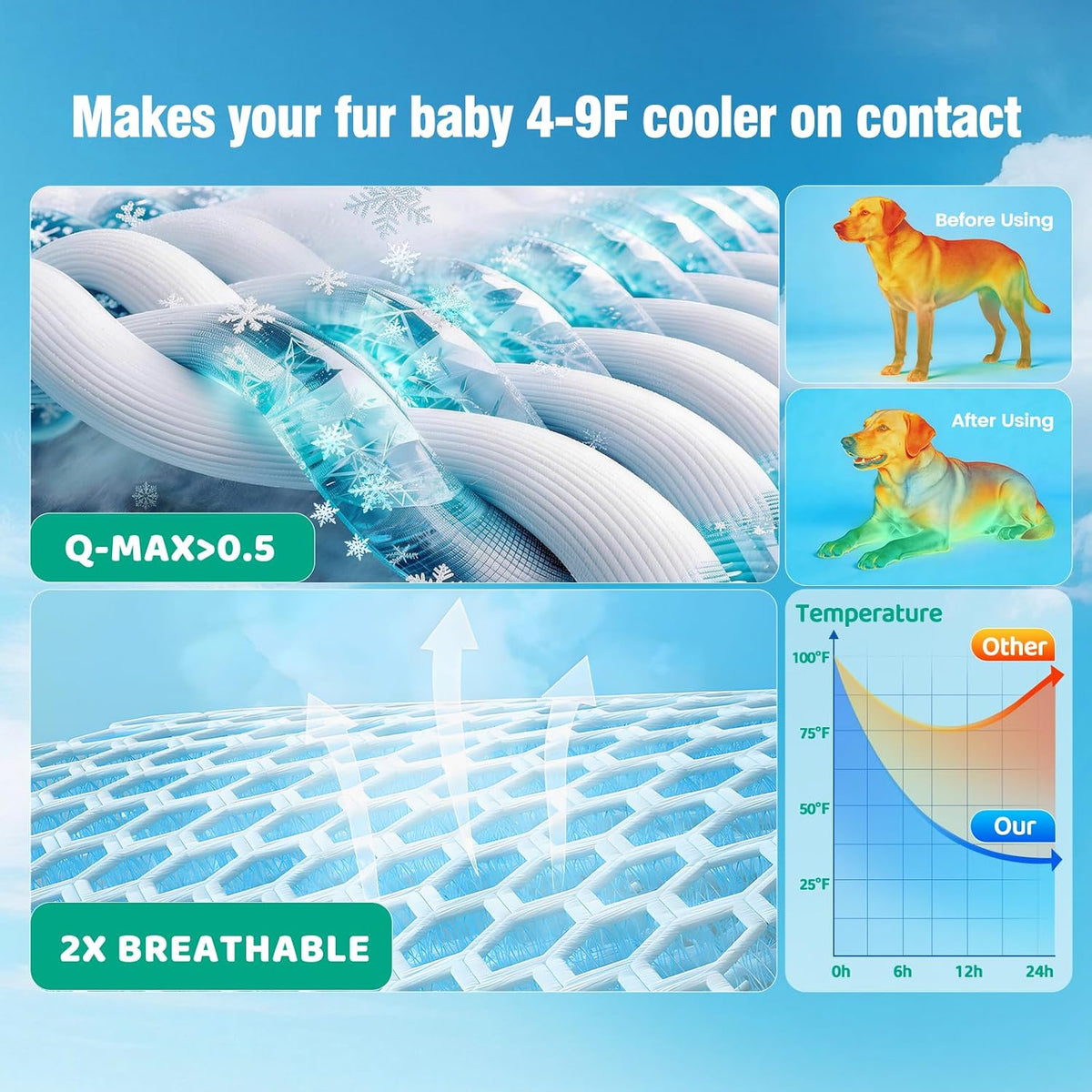 Dog Cooling Mat, Extra Large Cooling Dog Bed Mat for Indoor & Outdoor, Q-Max>0.5, Machine Washable - Blue / Large - image 2