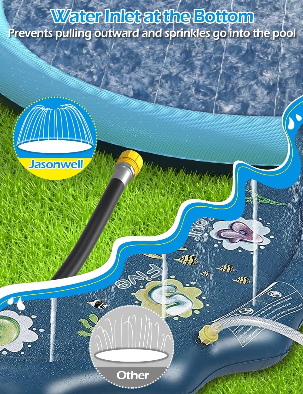 Jasonwell non slip splash pad sprinkler for kids and dogs spraying water in a backyard - view 25