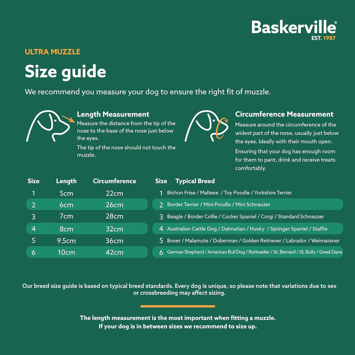 Baskerville ULTRA Dog Muzzle, Size 4 - 4 - image 2