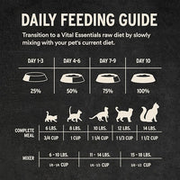 Vital Essentials Freeze-Dried Raw Chicken Meal or Mixer Cat Food Crunchy Nibs, 12 oz