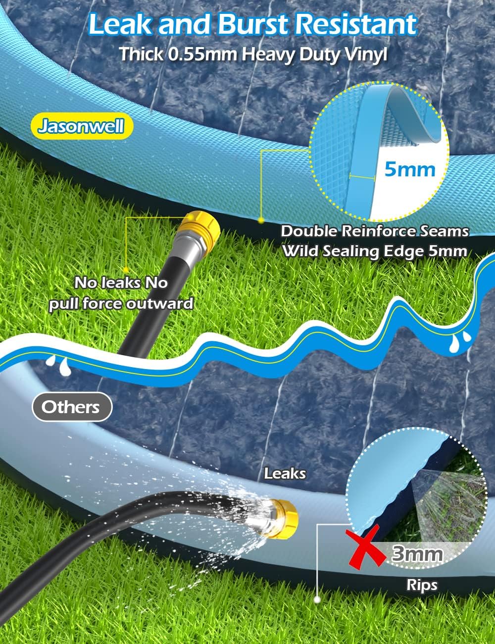 Jasonwell non slip splash pad sprinkler for kids and dogs spraying water in a backyard - view 13