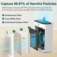 Jafanda Air Purifiers for Home Bedroom Large Room, ‌Smart WiFi × Alexa Control Air purifier for Home Pets True HEPA Filter Activated Carbon Removes 99.99% of Allergens, Dust, Air Cleaner PM2.5
