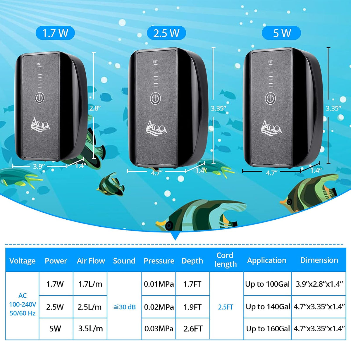 AQQA Aquarium Air Pump, Battery Rechargeable Portable Bubbles Oxygen Pump – Essentials for Fish - 1.7 W for 1-100Gal tank - image 4