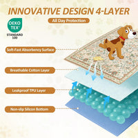 Washable Pee Pad for Dogs, 36"x48" - Yellow / 36*36 Inch(Pack of 2) - image 2