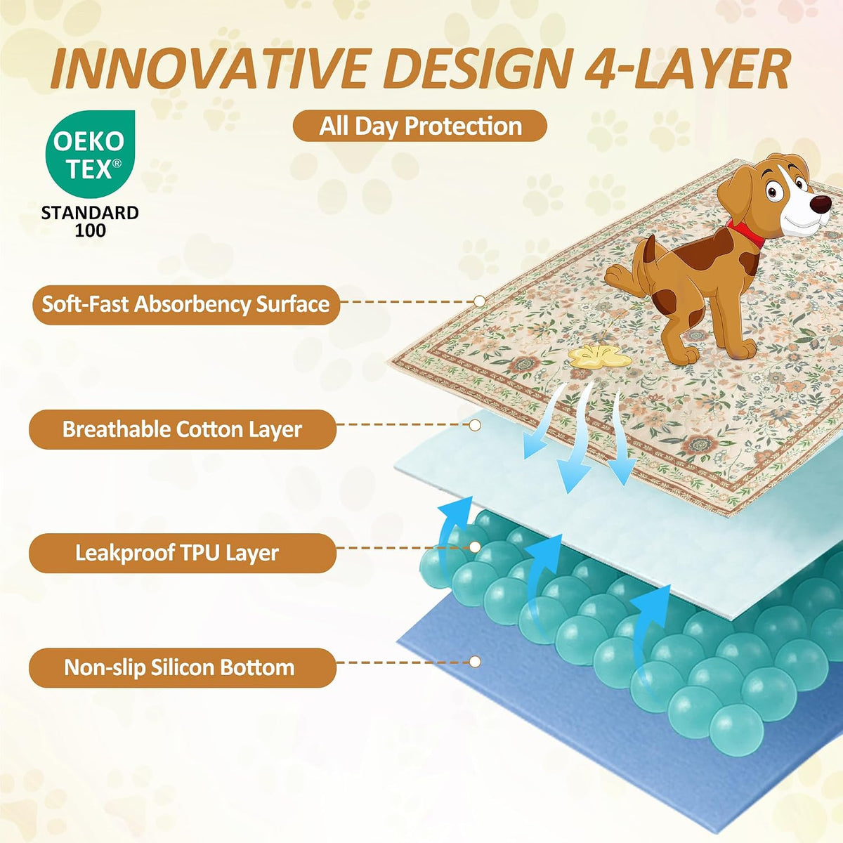 Washable Pee Pad for Dogs, 36"x48" - Yellow / 36*36 Inch(Pack of 2) - image 2