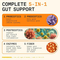5-in-1 Dog Probiotic Powder – 100% Natural Gut Health Support with Prebiotics, Postbiotics & Enzymes – Crafted by Dog Nutritionist Kayla Kowalski, Made in USA – 30 Scoops