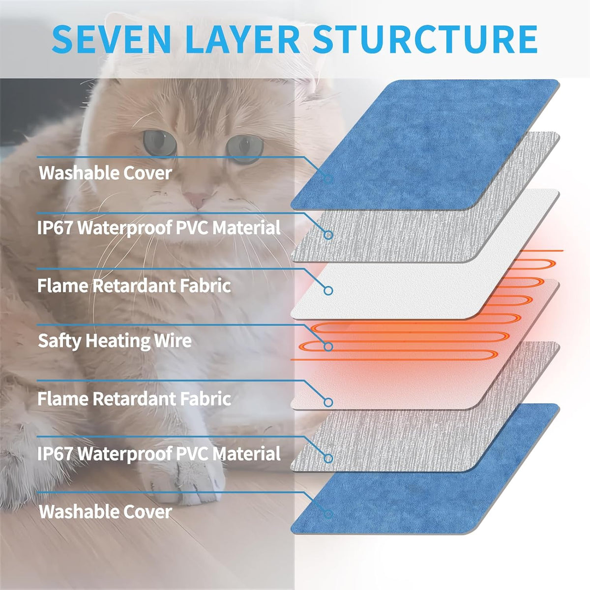Outdoor Pet Heating Pad for Dogs - L: 23.6"x35.4" - image 3