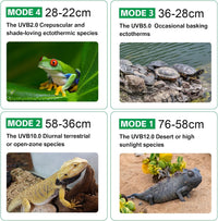 UVB Light for Reptiles with Dimming - Black / 8W-Balck - image 3