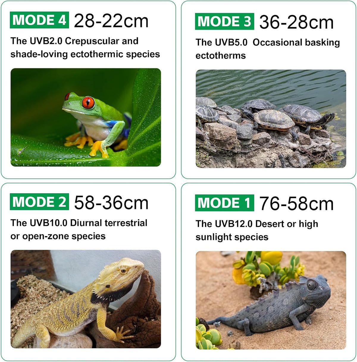 UVB Light for Reptiles with Dimming - Black / 8W-Balck - image 3