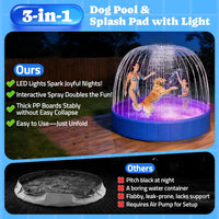 Pawtners Foldable Dog Pool with Sprinkler & RGB LED Light, 72" - image 2