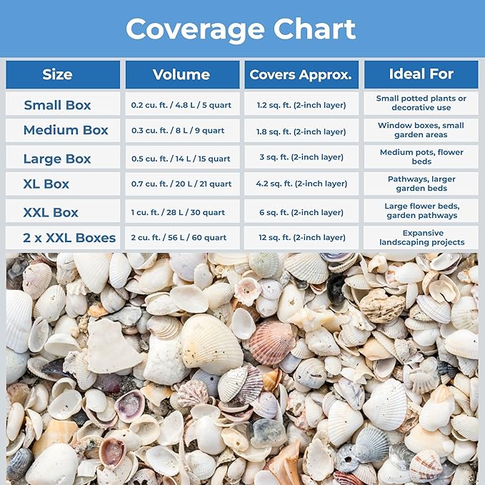 Natural Organic Sea Shell Mulch for Gardens and Landscaping – Decorative and Nutrient-Rich, 0.5–3-Inch Shells, Perfect for Indoor and Outdoor Use(1 CF - 28 L - 30 QTS)