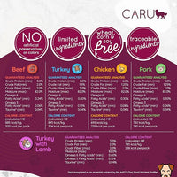 Caru - Classics Chicken Stew for Dogs - Healthy Wet Dog Food or Food Topper - Balanced Omega Blend - 12.5 oz Cartons - Pack of 4