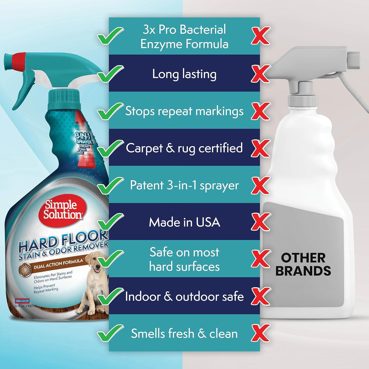 Simple Solution Hard Floor Dog Stain & Odor Remover - 32 Fl Oz (Pack of 1) - image 3