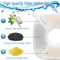 34 Pcs Cat Water Fountain Filters Replacement Compatible with VEKEN - 16 Filters+16 Sponges+2 Brushes - image 3