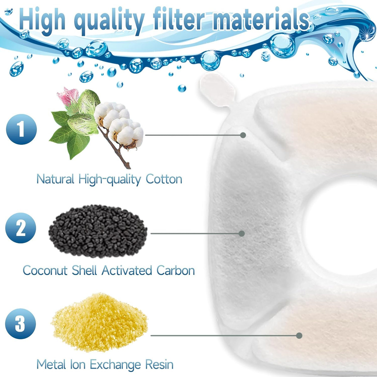 34 Pcs Cat Water Fountain Filters Replacement Compatible with VEKEN - 16 Filters+16 Sponges+2 Brushes - image 3