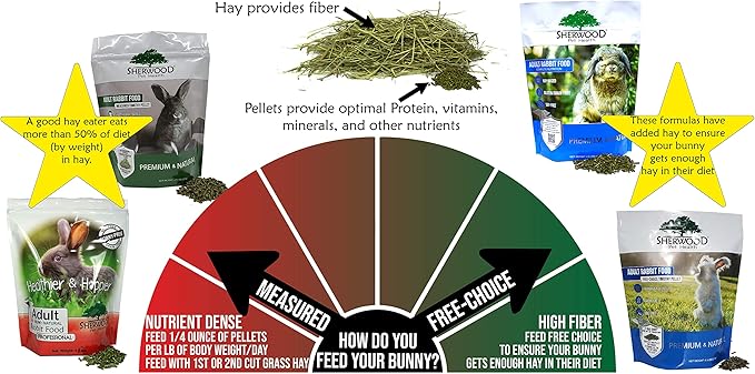 Sherwood Pet Health Adult Rabbit Food Professional 10 lbs, Grain and Soy-Free for Better Digestion