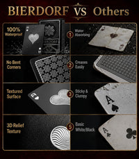 BIERDORF Waterproof Playing Cards, Deck of Cards, Poker Size – Fun for Kids & Family - Hydrogriptex Black - image 3
