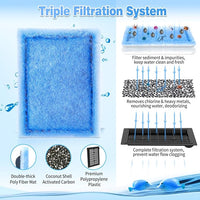 8/16/32 Pack Rite-Size B Filter Cartridges Compatible with MarineLand Penguin PRO Power Filters 100/125/175 & Original Penguin Power Filter 150 - Rite-Size B Replacement Filter Cartridges