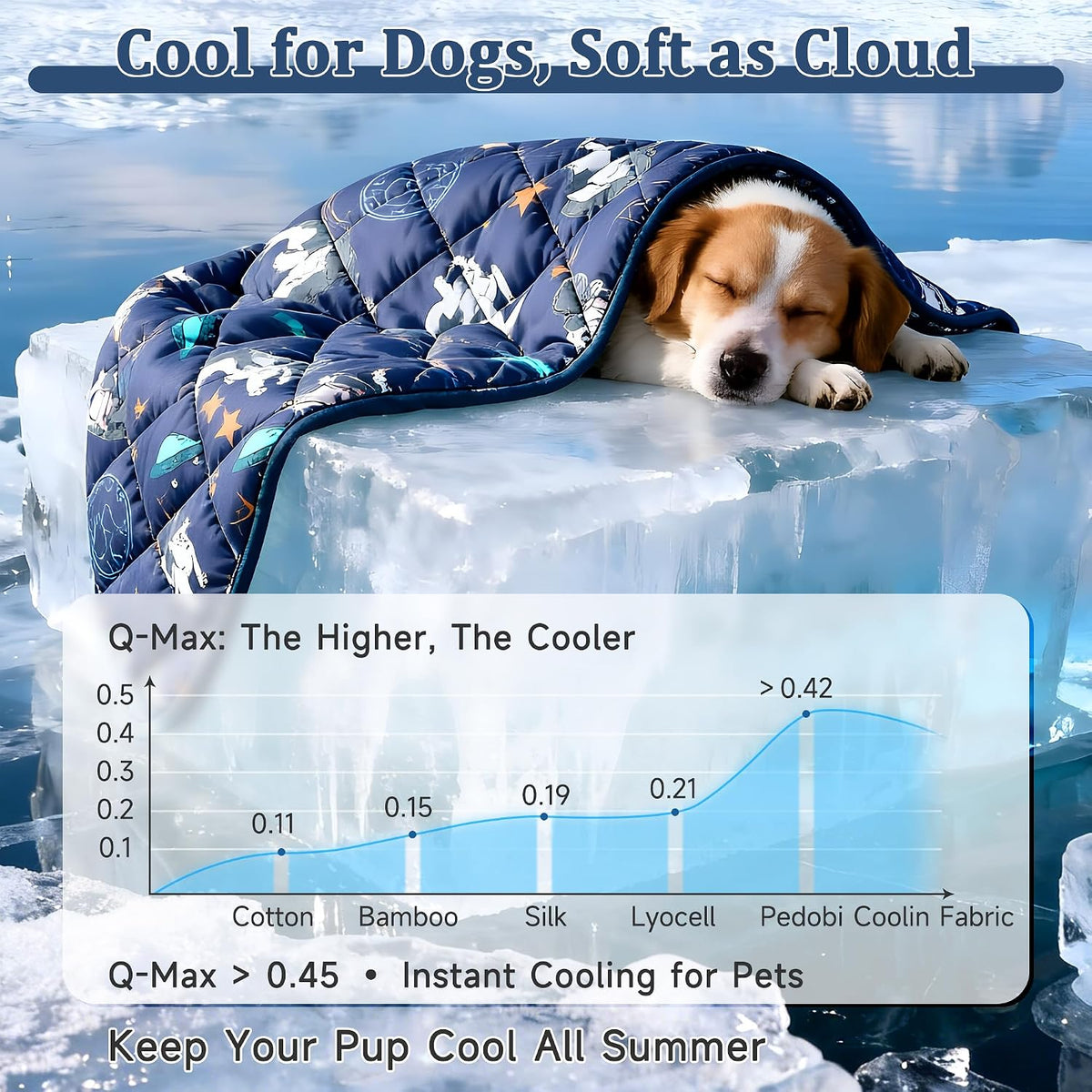 Dog Cooling Mat, Premium Lightweight Pet Cooling Blanket Bed Cover for Dogs, Cat, Puppies | Ice - X-Large / French bulldogs - image 2