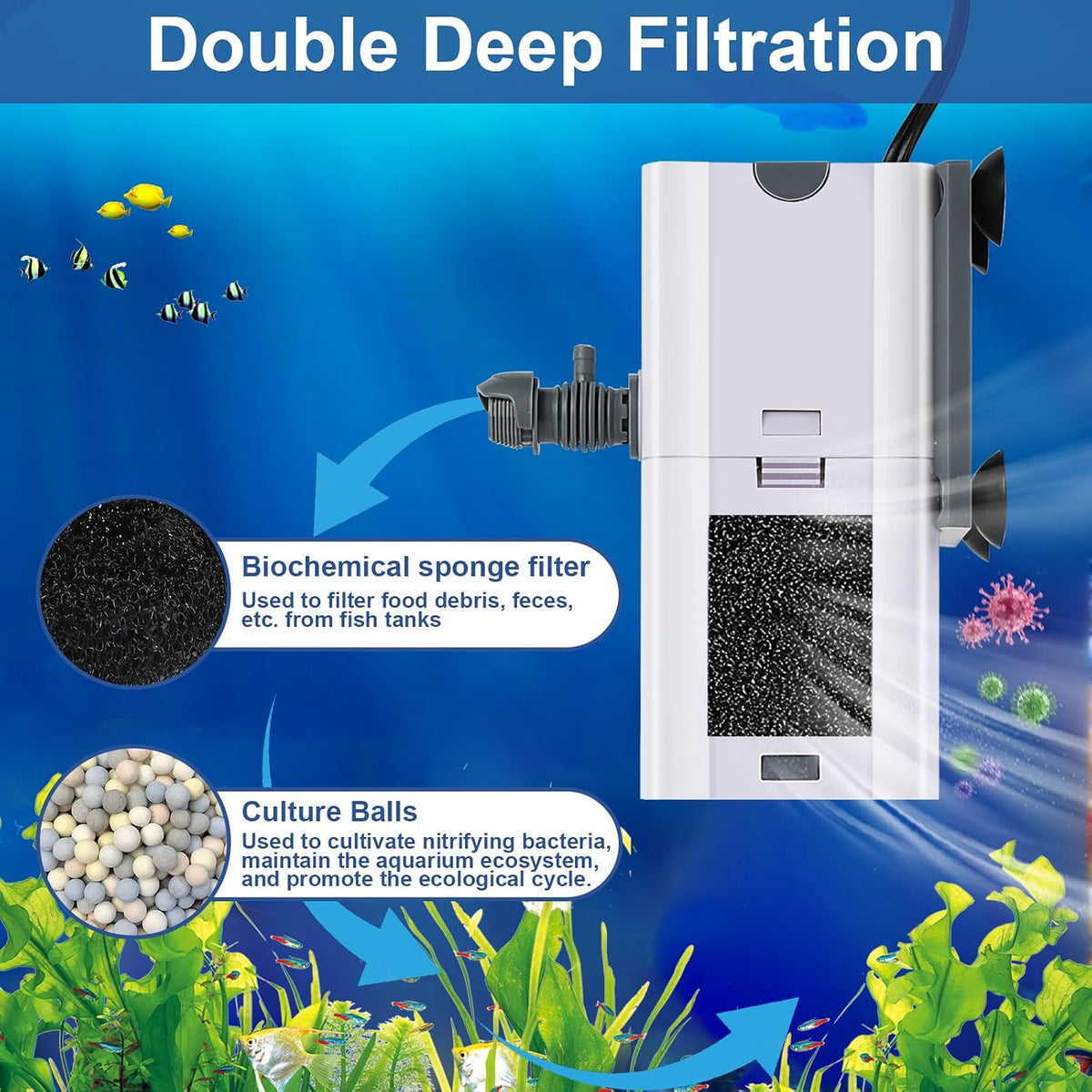 265 GPH 4-In-1 Aquarium Filter - 7 W-132 GPH - image 2
