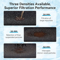 Aquarium Filter Sponge Pad, Filter Media Foam Sponges, Filter Accessories for Fish Tanks and Ponds (18.5"x18.5"x0.8", 50PPI, 1 Pack)