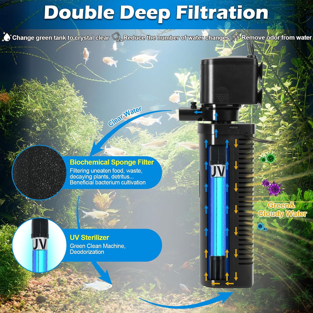TARARIUM Aquarium Filter U-V for 20-75 Gallon - Small - H6F(for 20-75 Gallon) - image 3