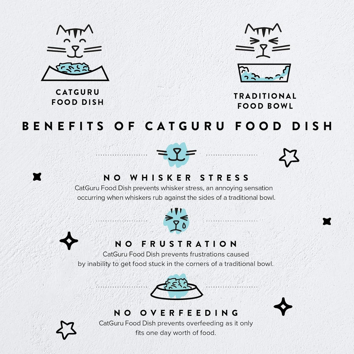 CatGuru Cat Food Bowl, Ceramic Bowls for Indoor Cats - Set of Two / Torus Aruba - image 2