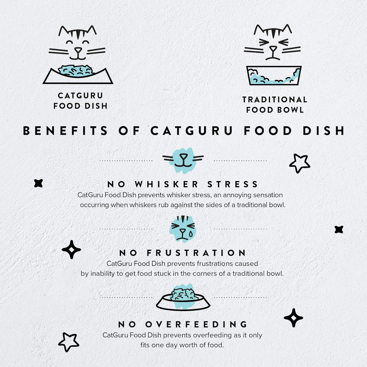 CatGuru whisker friendly shallow cat bowl, 6.6 inch with non-slip base - view 2