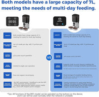PAPIFEED 7L Automatic Cat Feeders for 2 Cats - 2.4G WiFi Timed Auto Feeder with APP Control, Cat Food Dispenser with Alexa for Multiple Cats, Detachable for Easy Clean, 1-10 Meals Per Day - White