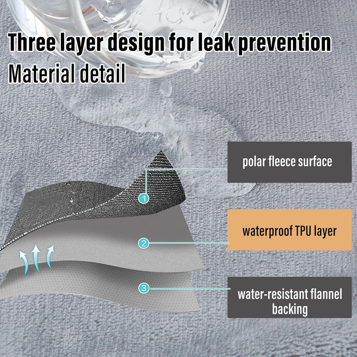 Waterproof Blanket for Bed Couch Sofa, Reversible & Reusable Cat - 80"x90" / Black/Light Grew - image 2