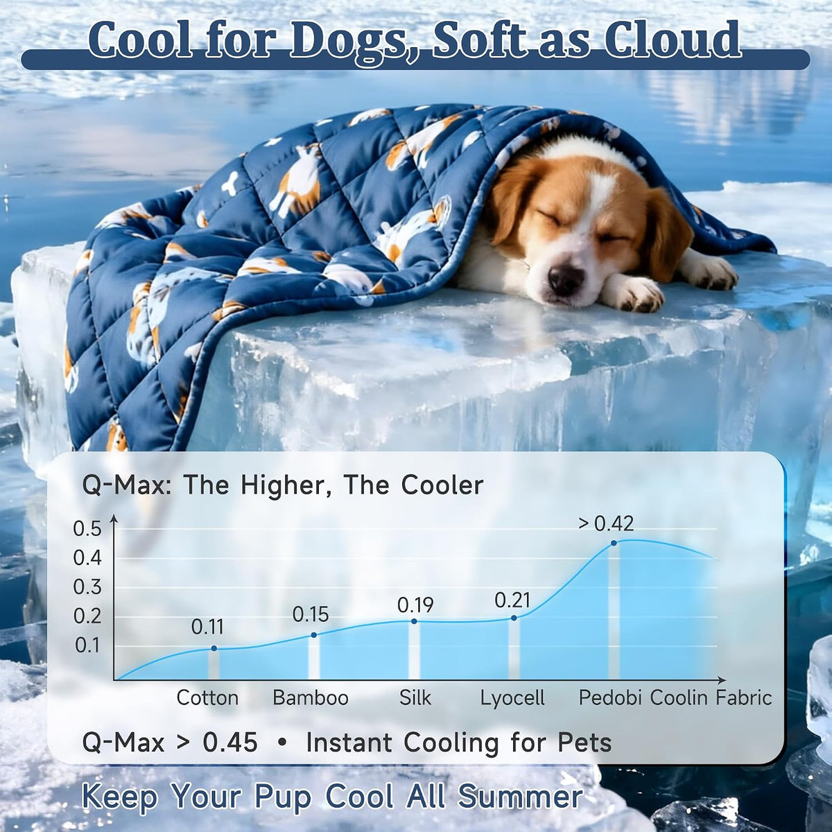 Dog Cooling Mat, Premium Lightweight Pet Cooling Blanket Bed Cover for Dogs, Cat, Puppies | Ice - Large / Blue - image 2