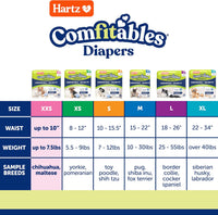 Hartz Disposable Dog Diapers, Size S 36 count - Trial Pack / Extra Extra Small - image 2