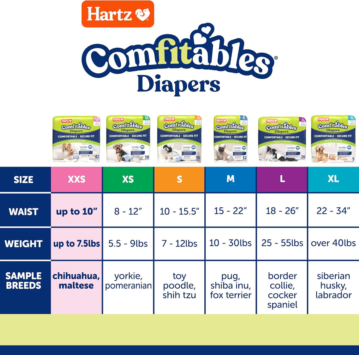 Hartz Disposable Dog Diapers, Size S 36 count - Trial Pack / Extra Extra Small - image 2