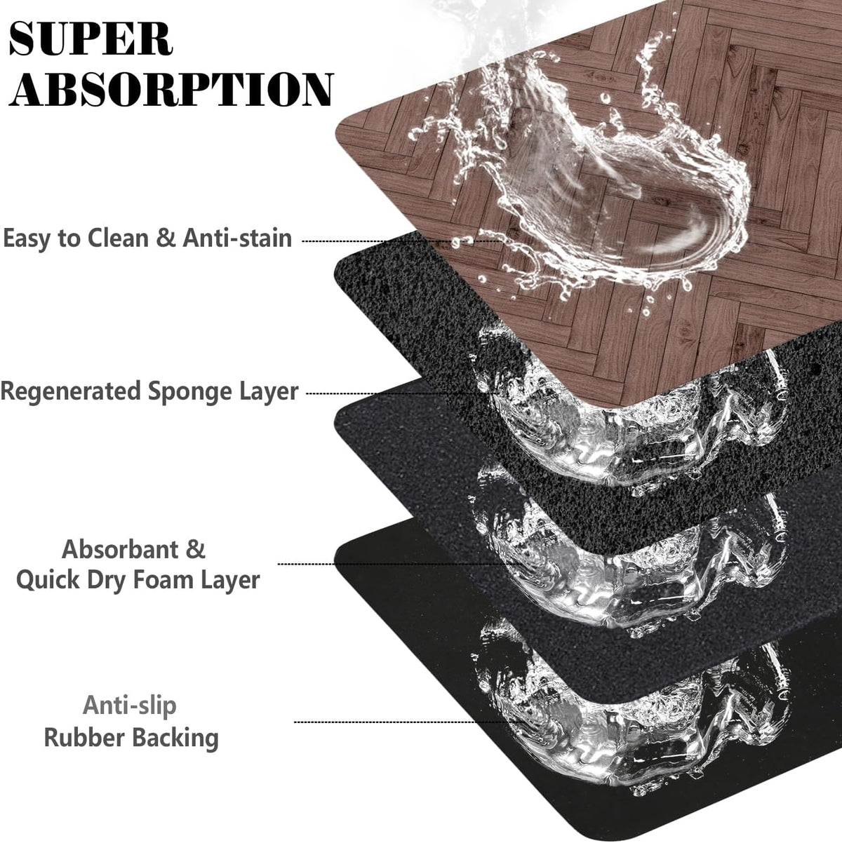 Dog Food Mats for Floors Absorbent, Pet Cat Food Mat - L(17"×30") / 01-Brown - image 3