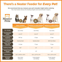 Neater Feeder Express Mess Proof Dog Bowls Elevated for Small Breeds - Medium to Large w/ Metal Slow Feed Bowl / Midnight Black - image 4