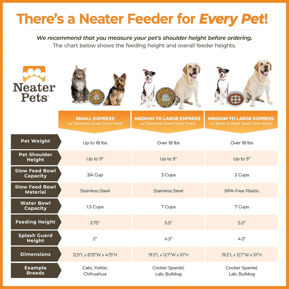 Neater Feeder Express Mess Proof Dog Bowls Elevated for Small Breeds - Medium to Large w/ Metal Slow Feed Bowl / Midnight Black - image 4