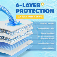 Powools Puppy Pads for Dogs, 6-Layer, Leak-Proof - 34" x 28" (100 Packs) - image 3