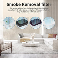 AROEVE MK04 Air Purifier Replacement Filter, Smoke Remove Material 4 -in-1 Filter with Activated Carbon Mix, Against Ash for Smoke, Odors, and VOCs, 2 Pack- Grey