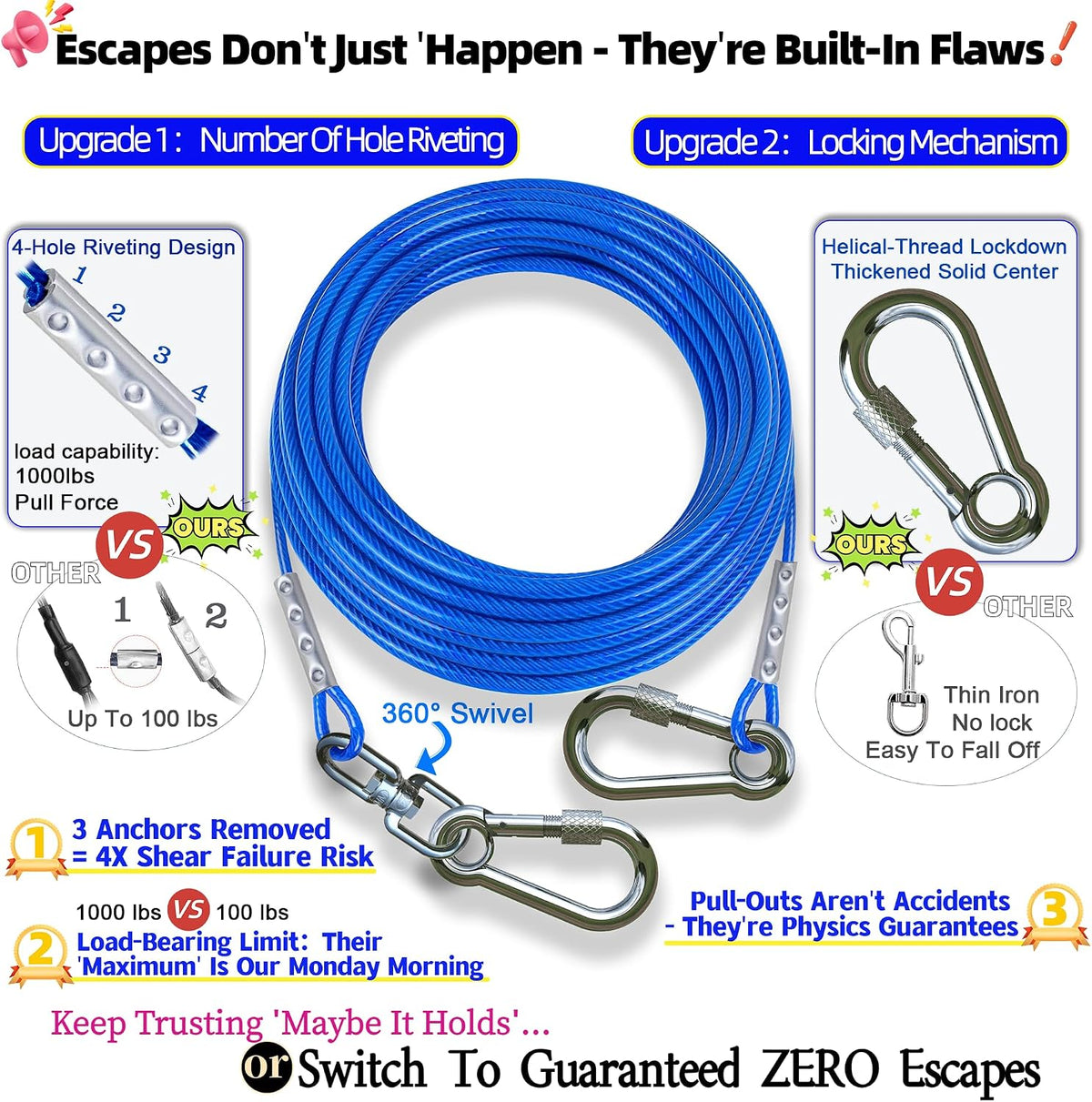 Dog Tie Out Cable and Stake for Camping, 360°Swivel Dog Run - Dog Stake/30ft Cable/200lbs - image 2