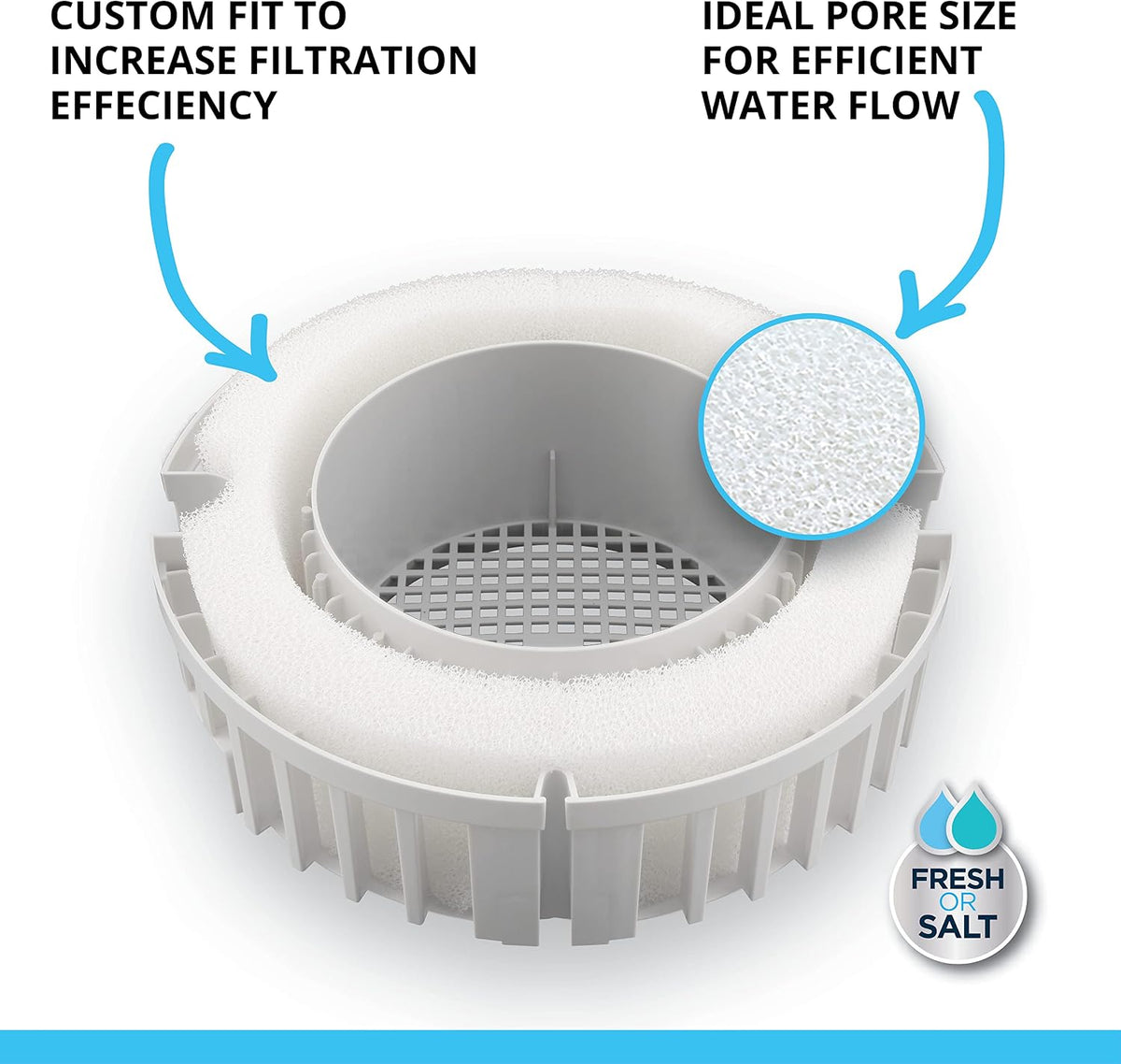 Fluval FX4/FX5/FX6 Bio-Foam, Replacement Aquarium Filter Media - FX5 (3 Pack) / Foam Pads - image 3